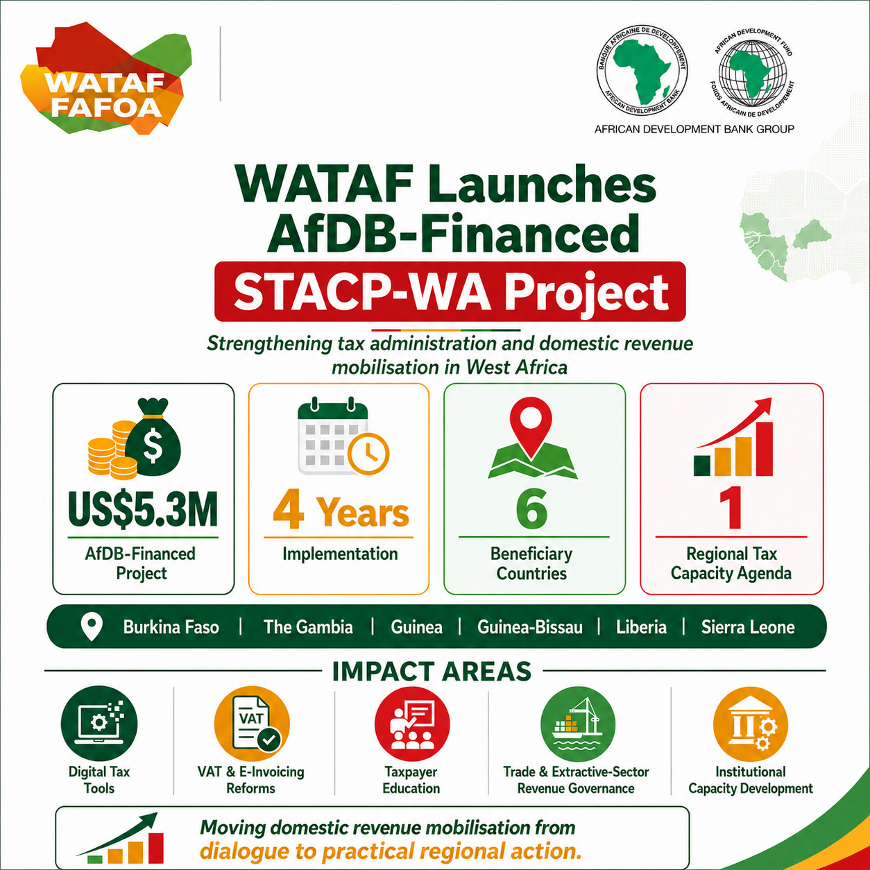 US$5.3M WATAF Project Targets Tax Reform -AfDB-Funded Initiative Strengthens Revenue Systems